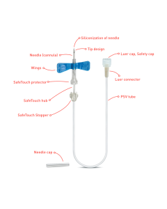 Vygon SAFETY Scalp Vein Butterfly Set (50)