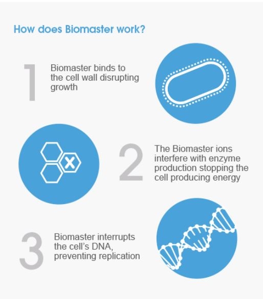 How does Biomaster Work?