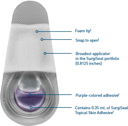 Surgiseal Teardrop Device Characteristics